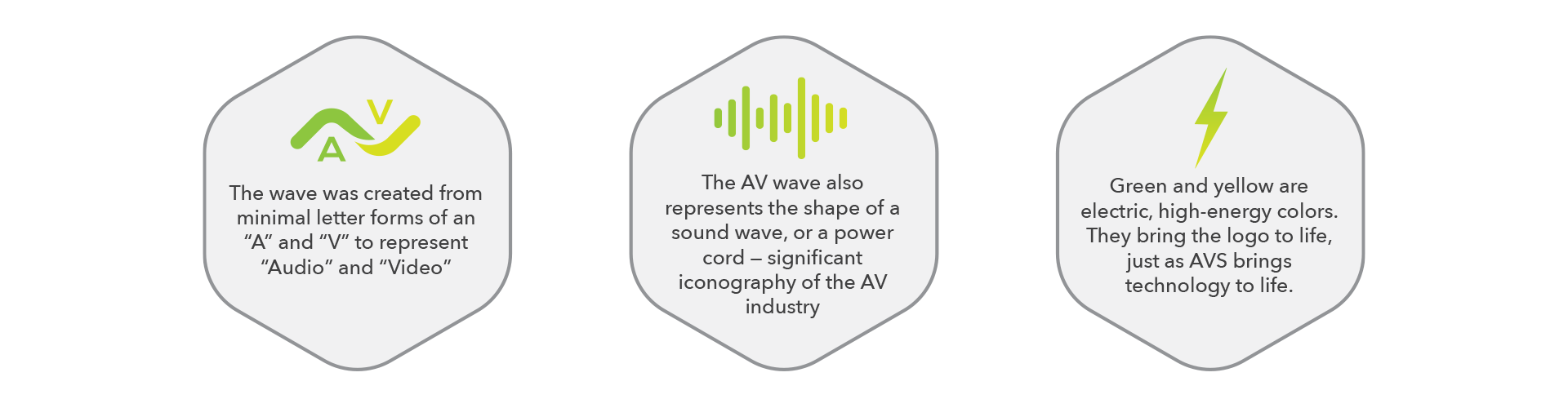 Audio Video Specialists